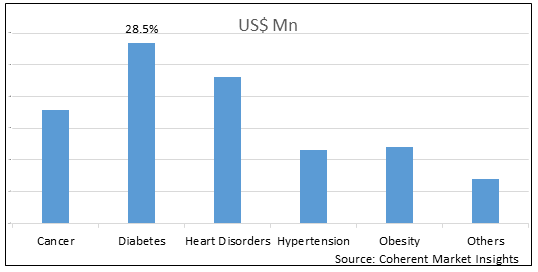 MENA NUTRACEUTICALS MARKET